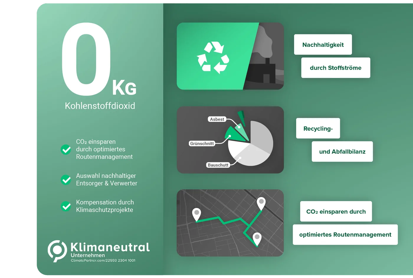 Beispielansicht Nachhaltigkeit im entsorgoTOOL mit Recycling- und Abfallbilanz nach Abfallarten