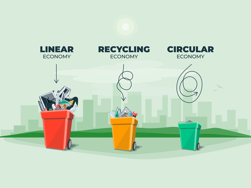 Grafik mit drei Mülltonnen unterschiedlicher Größe: Die erste vollgefüllte Tonne hat die Bezeichnung Linearwirtschaft, die etwas kleinere hat die Überschrift Recycling und die kleinste Mülltonne trägt den Namen Kreislaufwirtschaft.